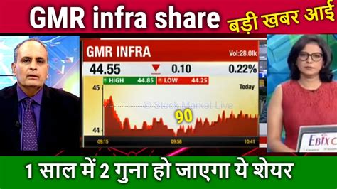 3 days ago · GMR Airports share price target for 2025 is estimated to be ₹181.83. Our analysis suggests that GMR Airports will start the year at a price of ₹124.66 and close at ₹181.83, indicating an upward trend. This reflects an an increase of 45.86% from January to December 2025. 